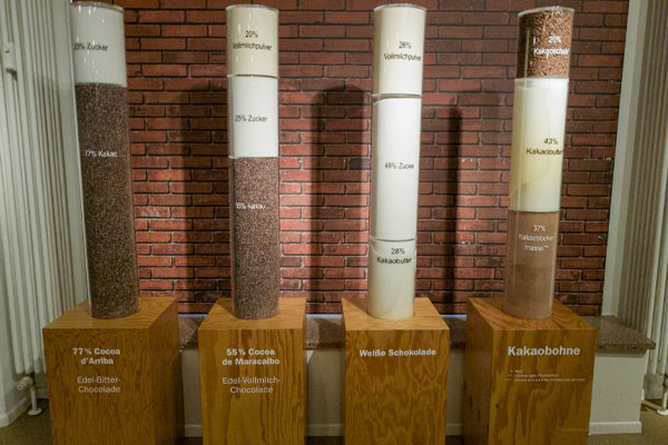 موزه شکلات هامبورگ